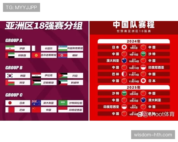 2026世界杯最新分组晋级规则