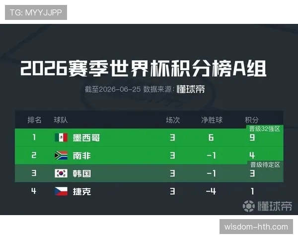 2026世界杯L组晋级形势回顾：前三名全部进入32强